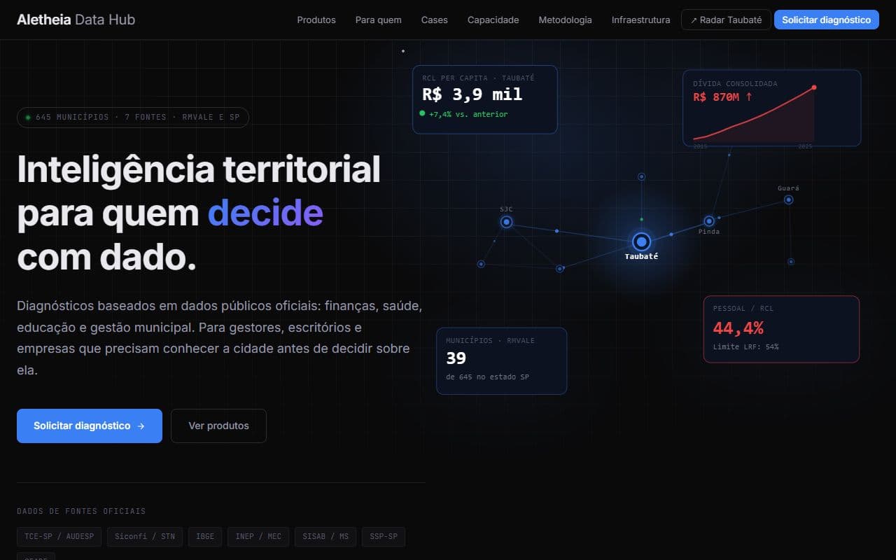 Aletheia Data Hub
